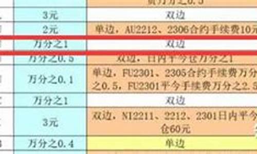 沥青期货过夜的手续费是多少(沥青期货怎么操作)_https://www.czxymm.com_股指期货_第1张