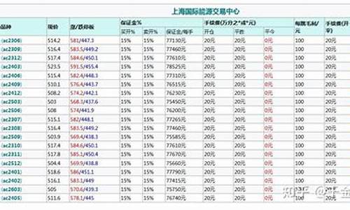 什么是期货原油保证金(期货原油保证金)_https://www.czxymm.com_内盘期货_第1张