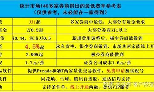 上海沪金交易佣金多少(沪金是正规平台吗)_https://www.czxymm.com_股指期货_第1张