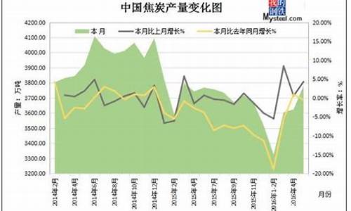 外汇焦炭投资（焦炭期货直播间在线直播）_https://www.czxymm.com_内盘期货_第1张