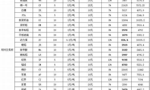 中一期货棕榈油保证金(棕榈油期货交易手续费)_https://www.czxymm.com_股指期货_第1张